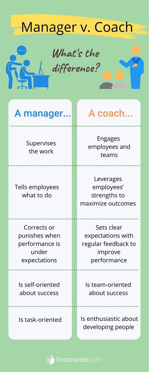coach manager significado